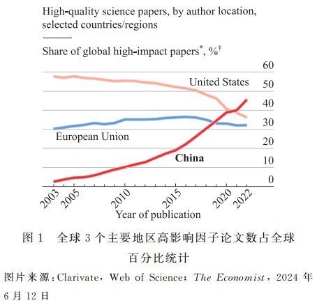 集中呈现其系列科研与教学成果